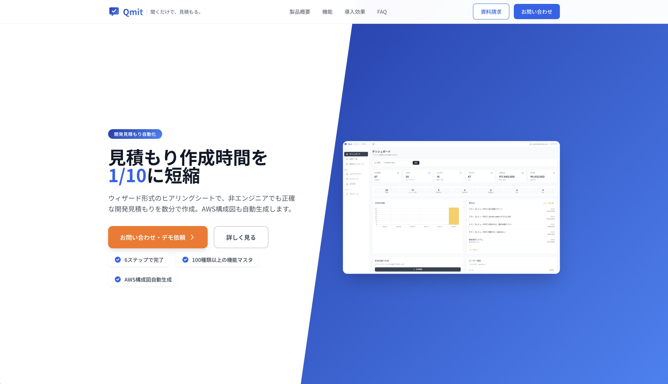 Qmitのサービスサイト